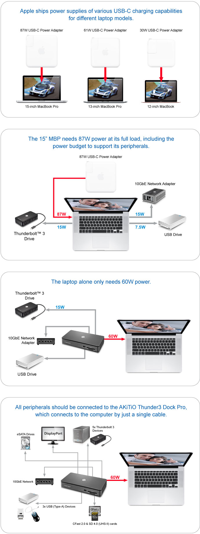 Is 60w Power Delivery Pd Enough For The Macbook Pro Akitio