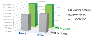 Speeds with and without UASP
