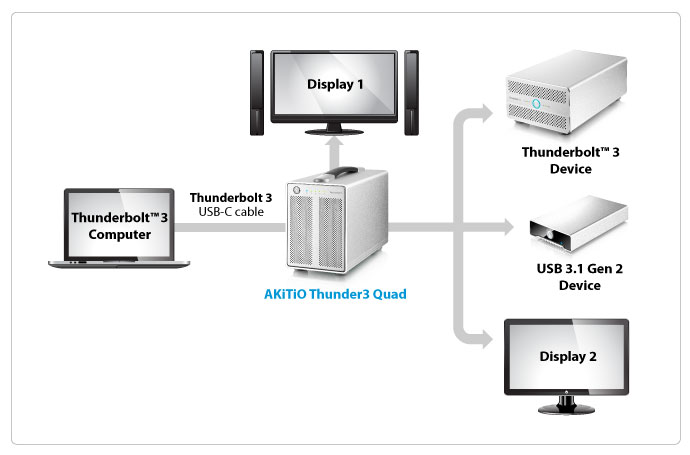 AKiTiO Thunder3 Quad | Thunderbolt 3 4-Bay Storage Enclosure | AKiTiO