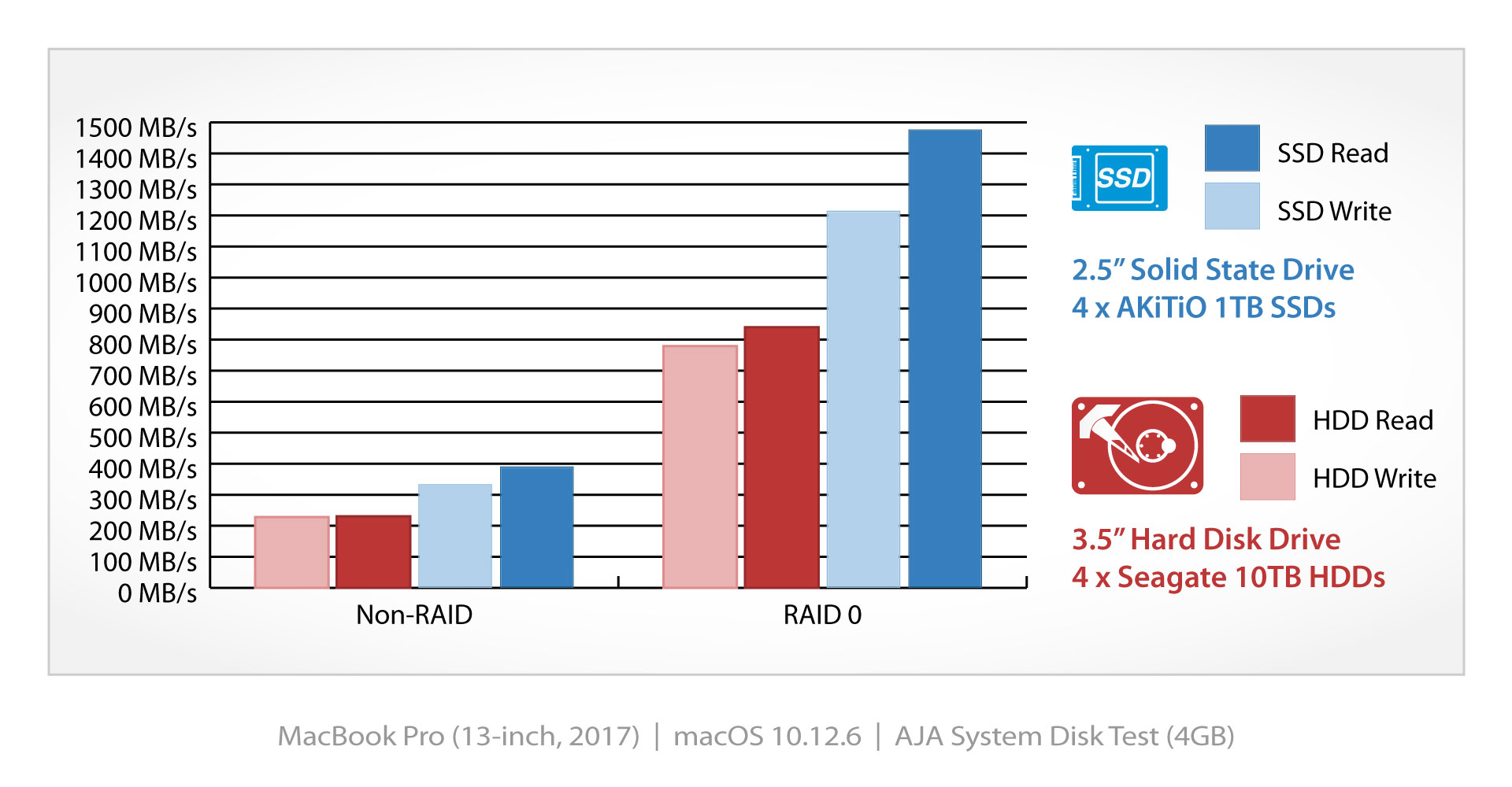 akitio thunder3 quad x benchmark