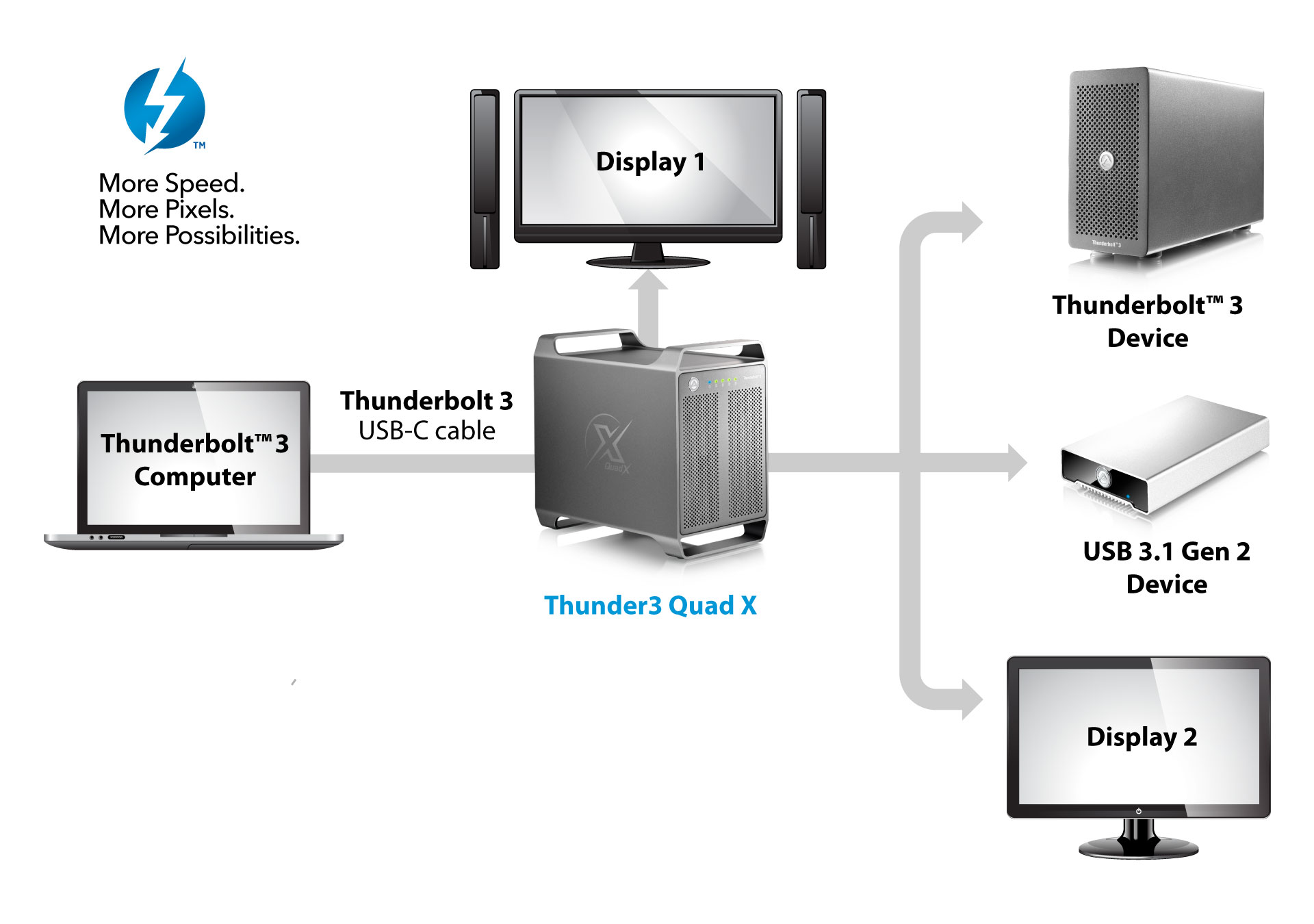 akitio thunder3 quad x connectivity