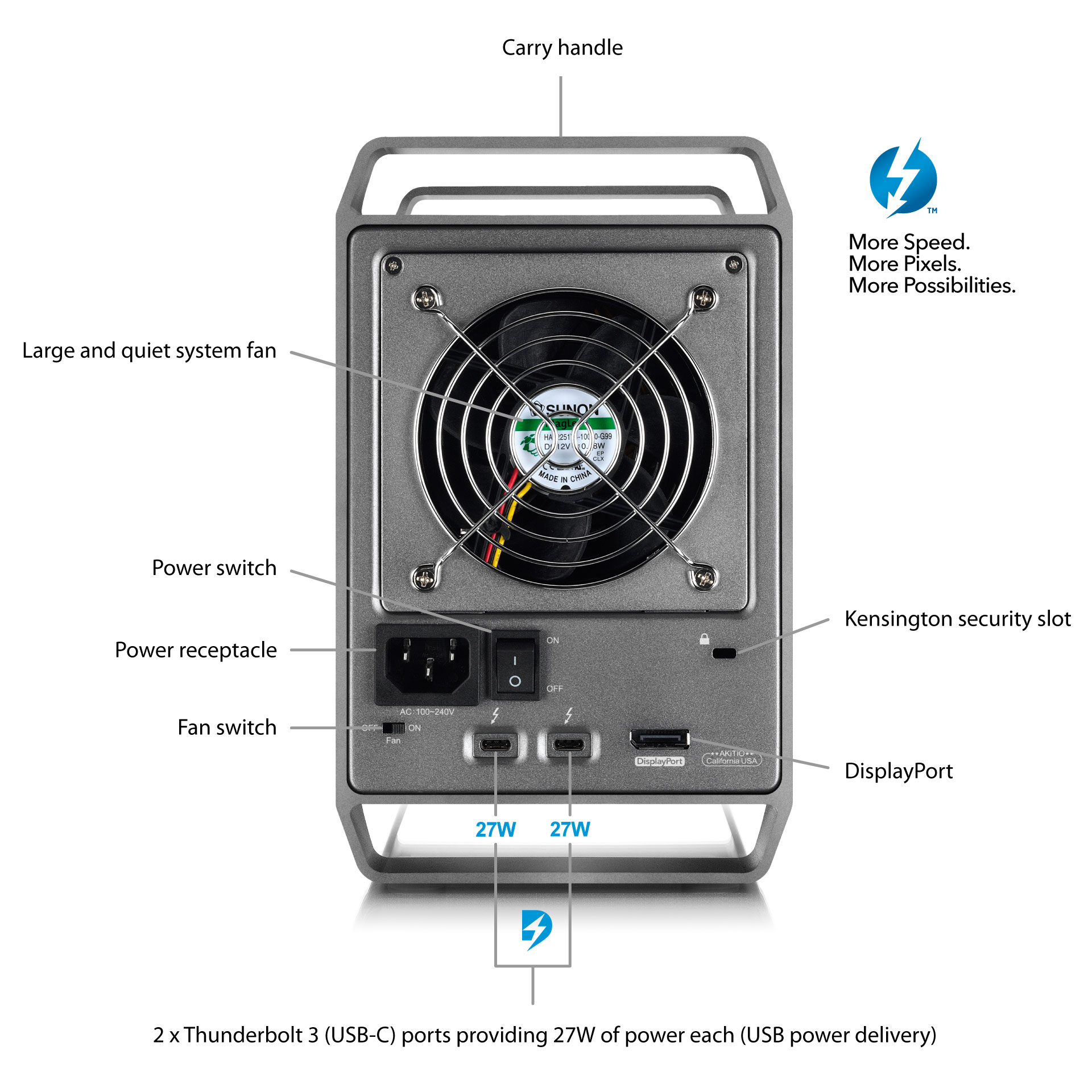 akitio thunder3 quad x detailed view