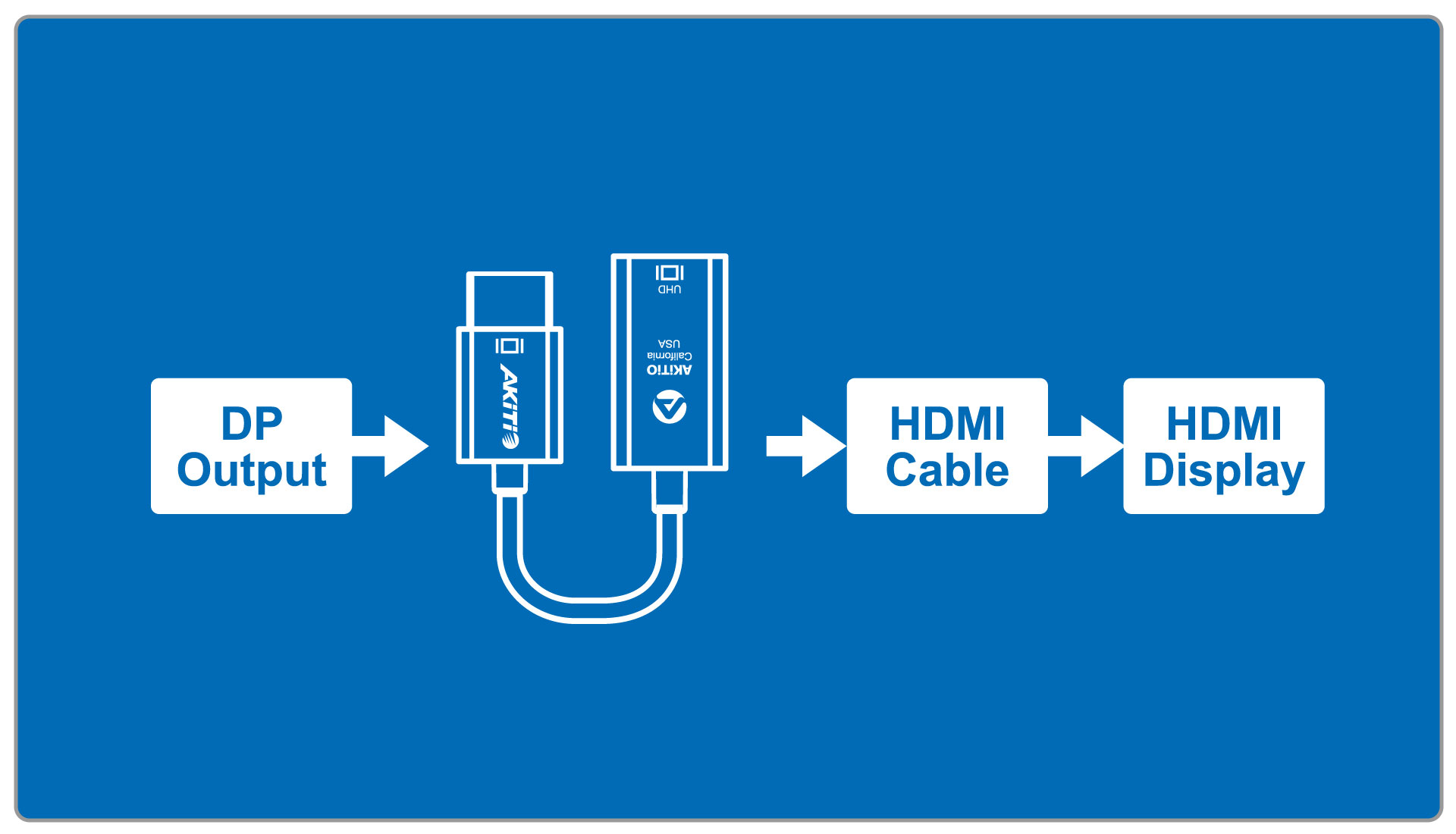 dp to hdmi adapter connectivity