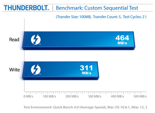 Benchmark